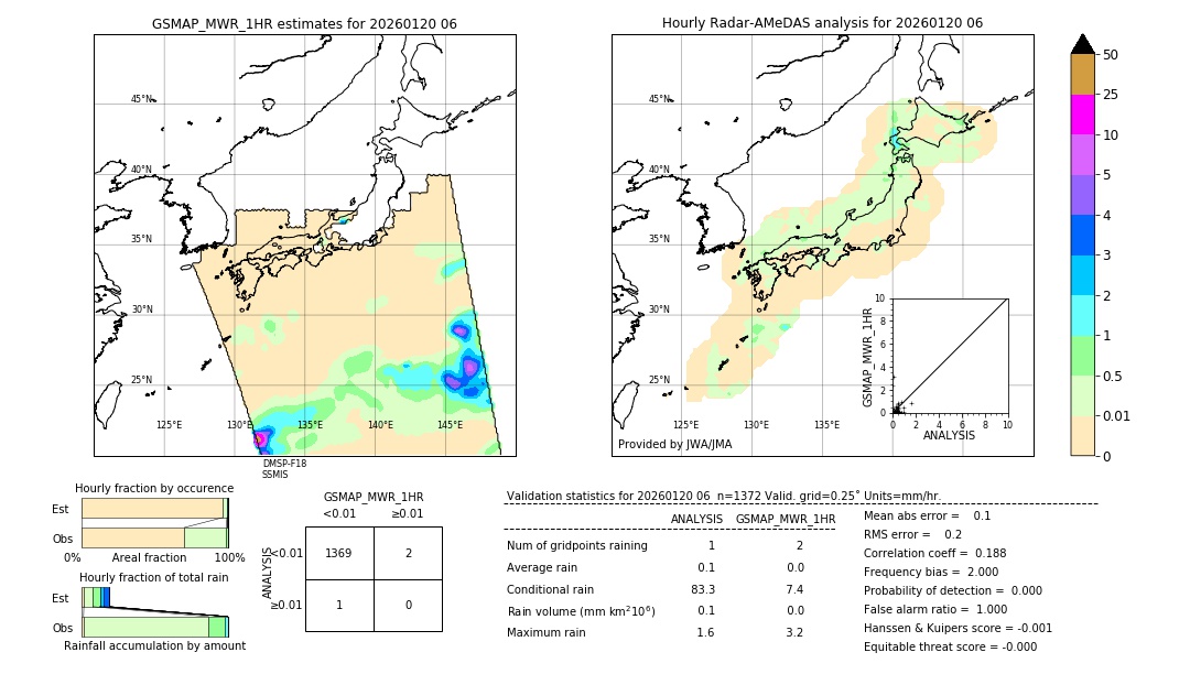 GSMaP MWR validation image. 2026/01/20 06