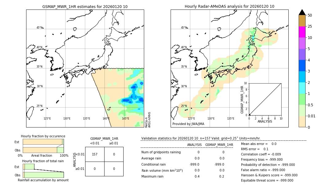 GSMaP MWR validation image. 2026/01/20 10