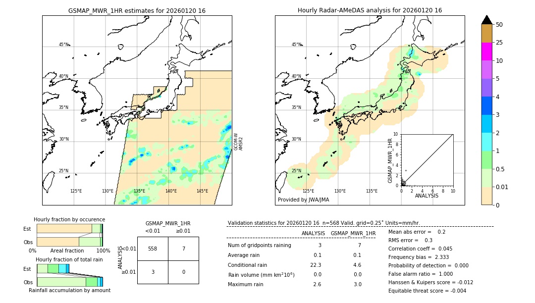 GSMaP MWR validation image. 2026/01/20 16