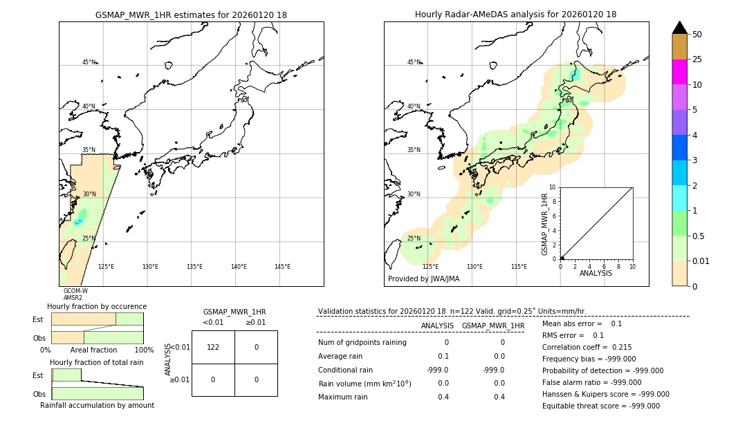 GSMaP MWR validation image. 2026/01/20 18