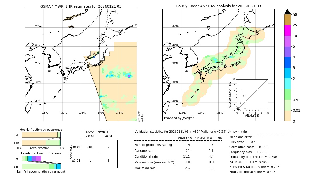 GSMaP MWR validation image. 2026/01/21 03