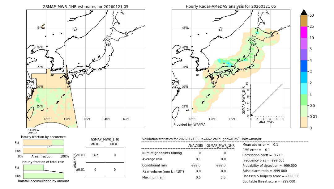 GSMaP MWR validation image. 2026/01/21 05