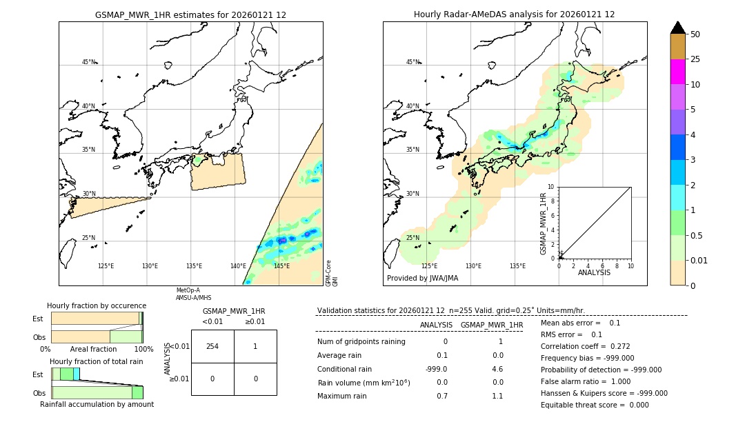 GSMaP MWR validation image. 2026/01/21 12