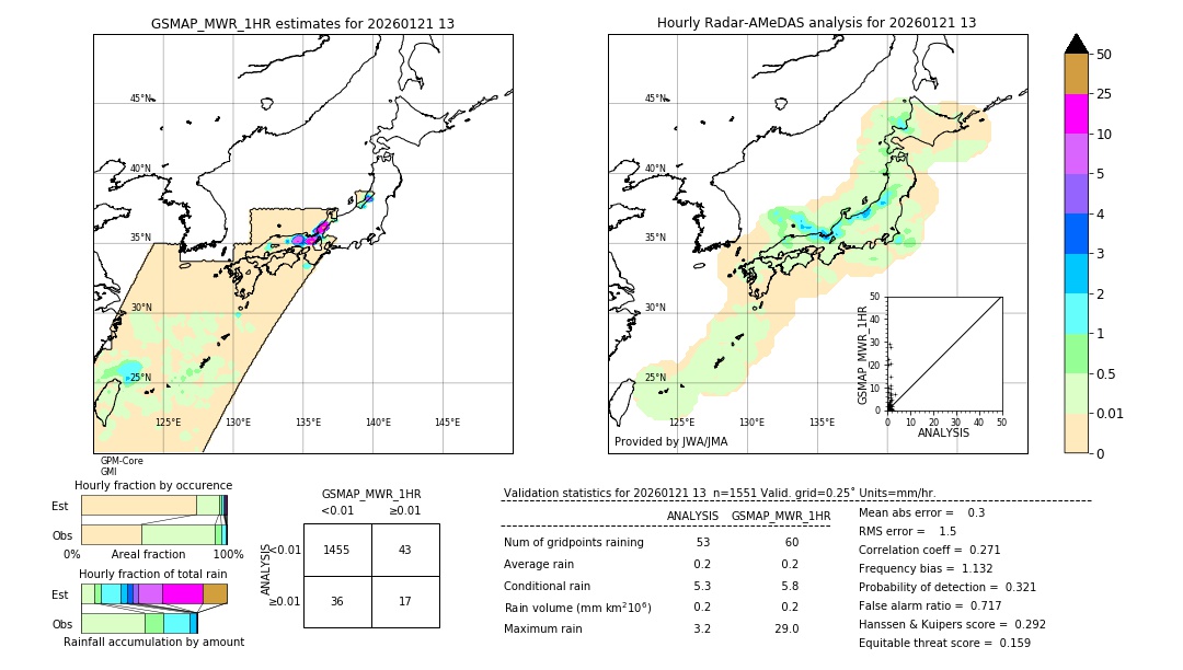 GSMaP MWR validation image. 2026/01/21 13
