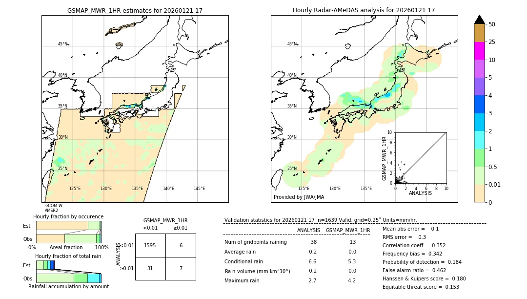 GSMaP MWR validation image. 2026/01/21 17