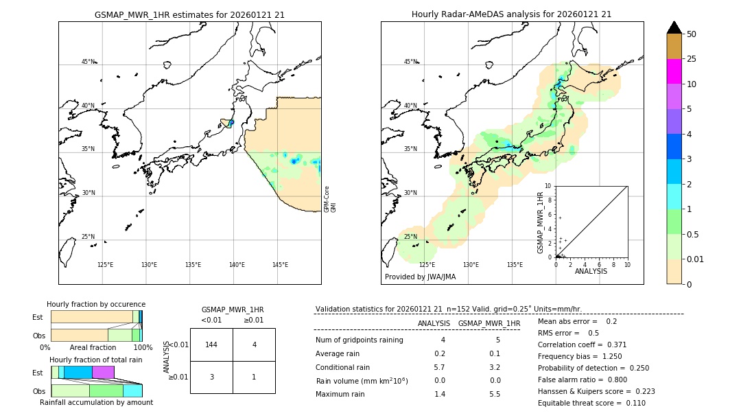 GSMaP MWR validation image. 2026/01/21 21