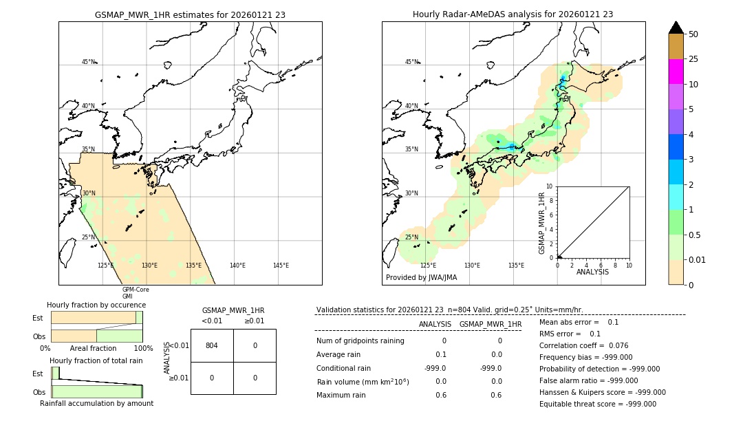 GSMaP MWR validation image. 2026/01/21 23