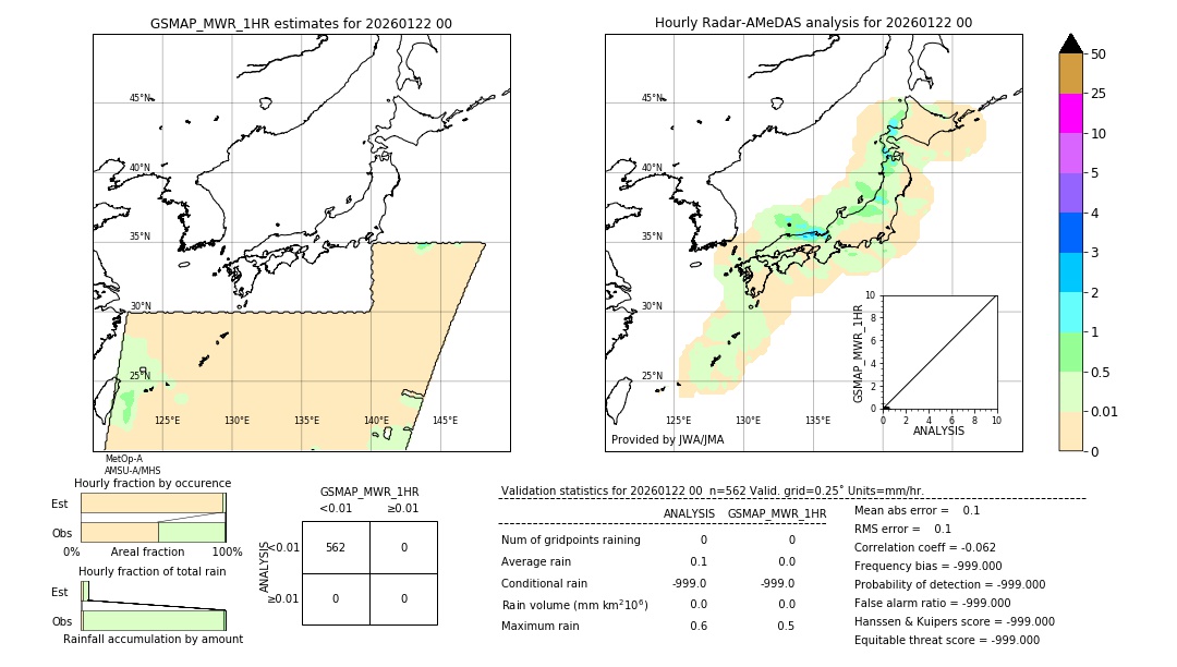 GSMaP MWR validation image. 2026/01/22 00