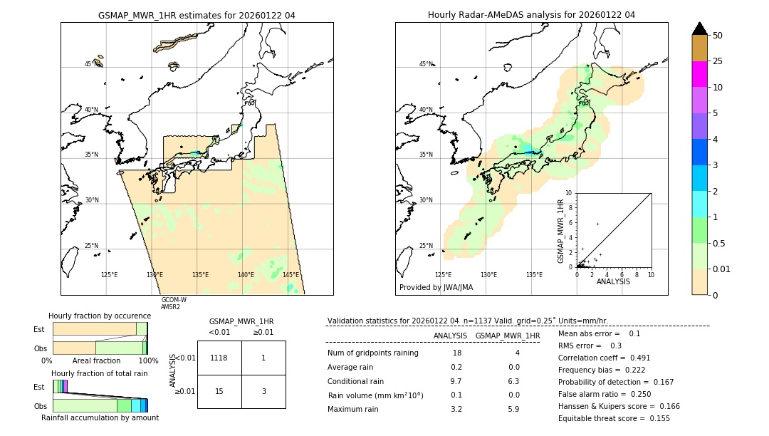GSMaP MWR validation image. 2026/01/22 04