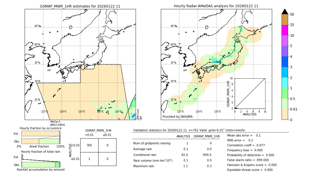 GSMaP MWR validation image. 2026/01/22 11