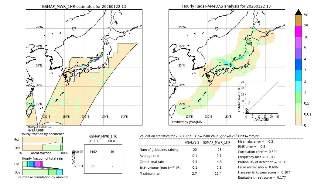 GSMaP MWR validation image. 2026/01/22 13