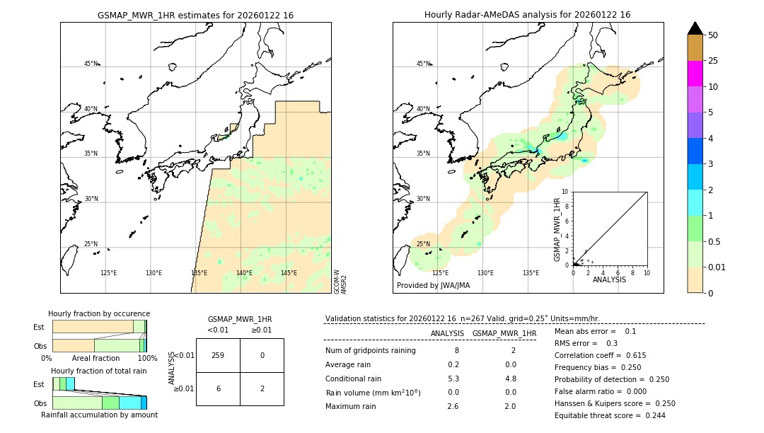 GSMaP MWR validation image. 2026/01/22 16