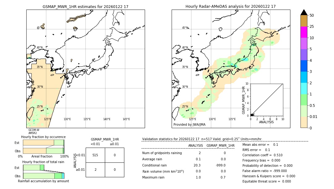 GSMaP MWR validation image. 2026/01/22 17