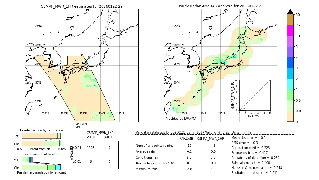 GSMaP MWR validation image. 2026/01/22 22