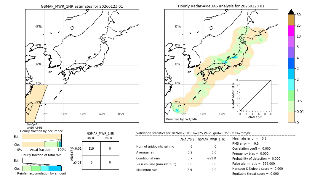 GSMaP MWR validation image. 2026/01/23 01
