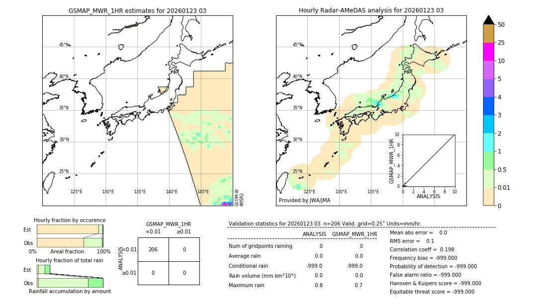 GSMaP MWR validation image. 2026/01/23 03