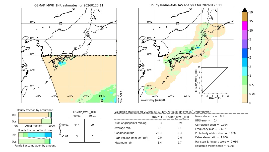 GSMaP MWR validation image. 2026/01/23 11