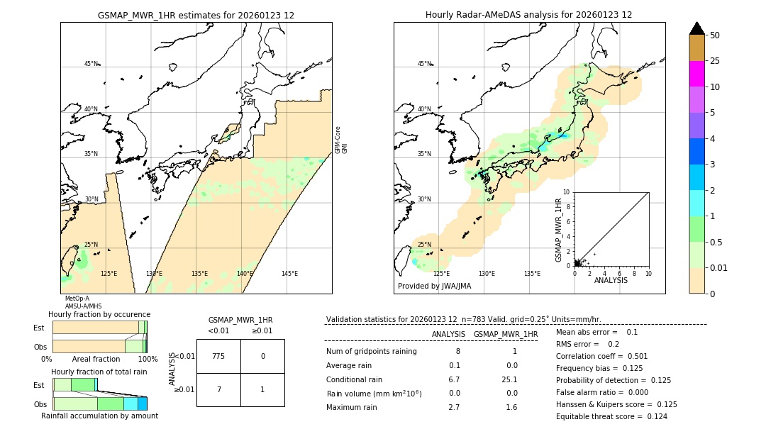 GSMaP MWR validation image. 2026/01/23 12