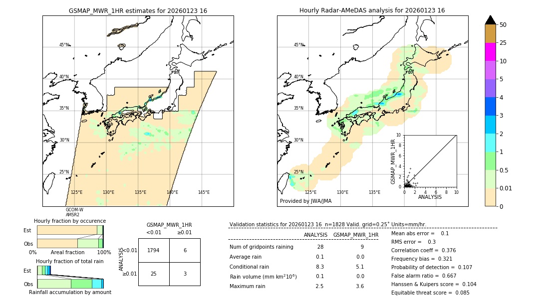 GSMaP MWR validation image. 2026/01/23 16