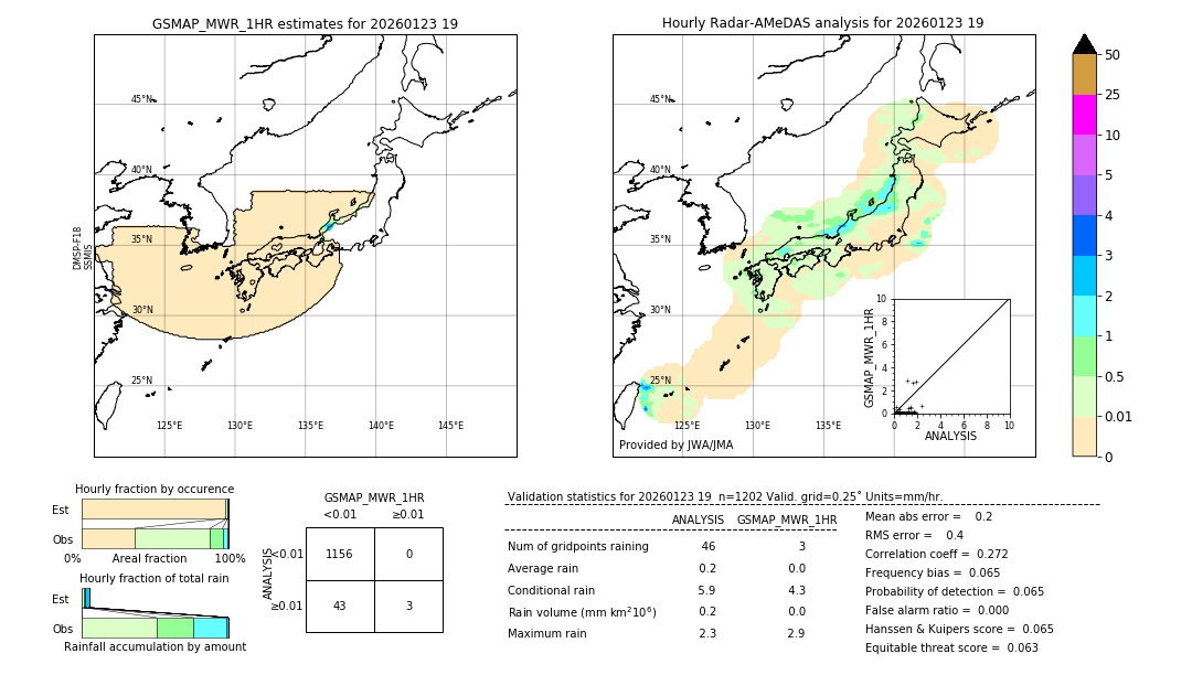 GSMaP MWR validation image. 2026/01/23 19