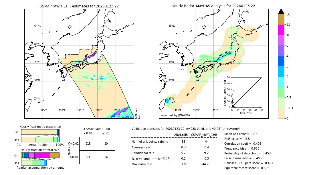 GSMaP MWR validation image. 2026/01/23 22