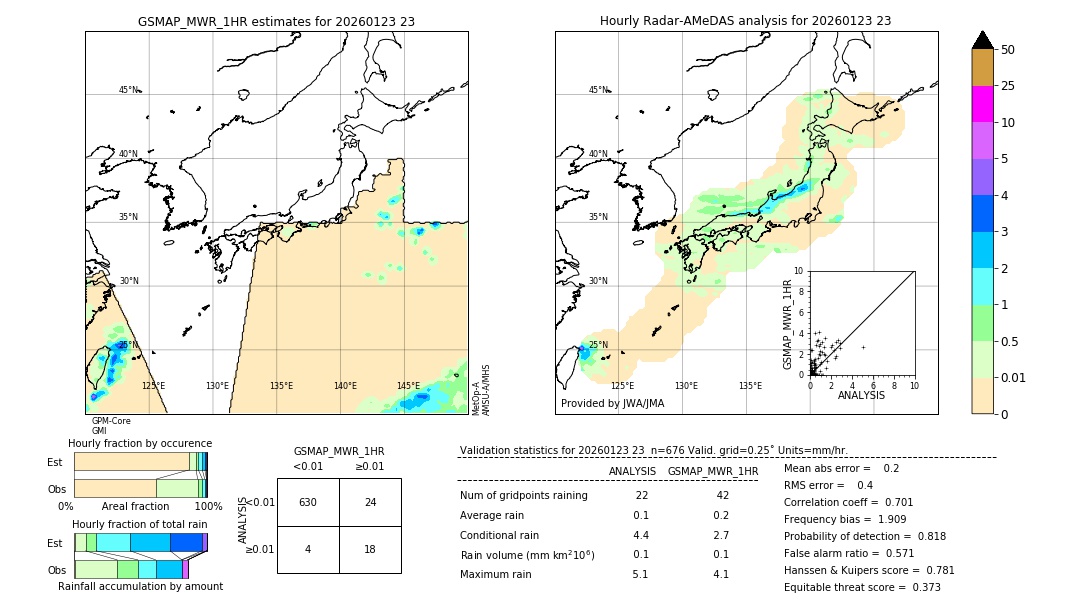GSMaP MWR validation image. 2026/01/23 23