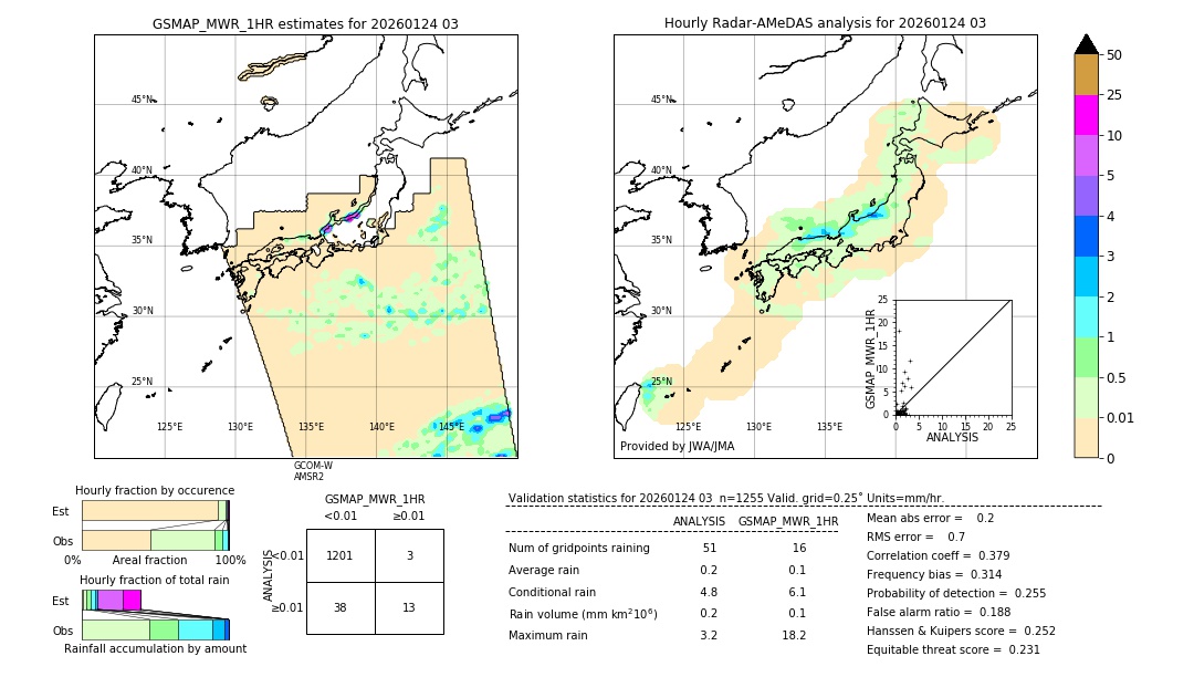 GSMaP MWR validation image. 2026/01/24 03