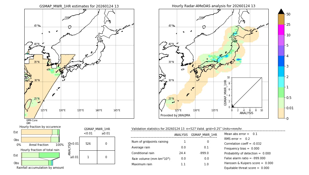 GSMaP MWR validation image. 2026/01/24 13