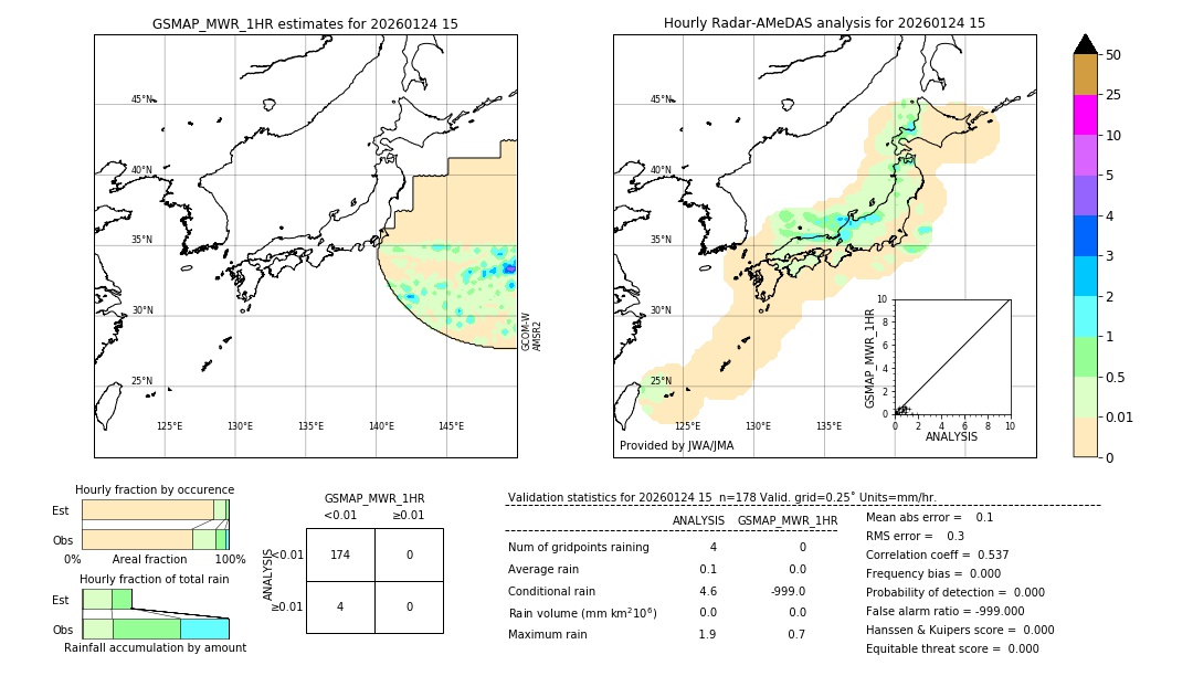 GSMaP MWR validation image. 2026/01/24 15