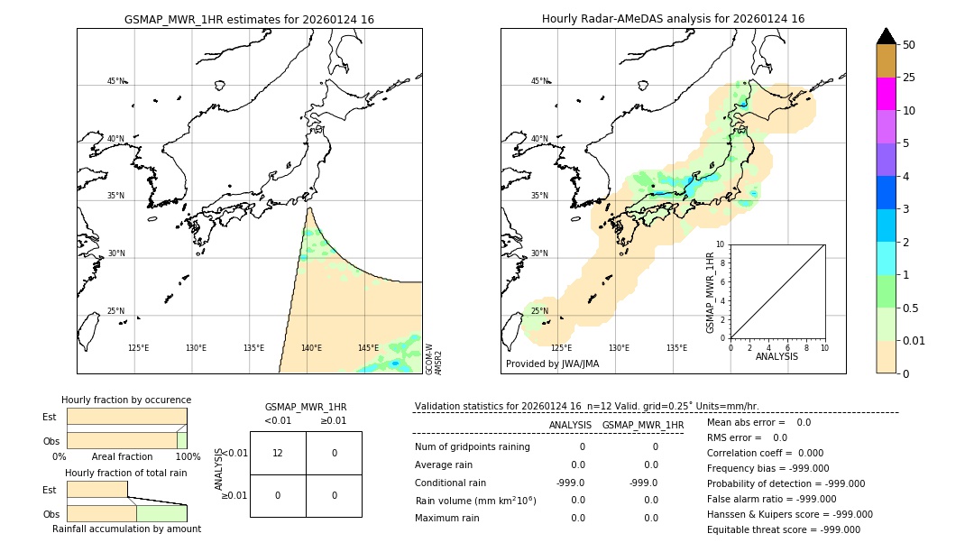 GSMaP MWR validation image. 2026/01/24 16