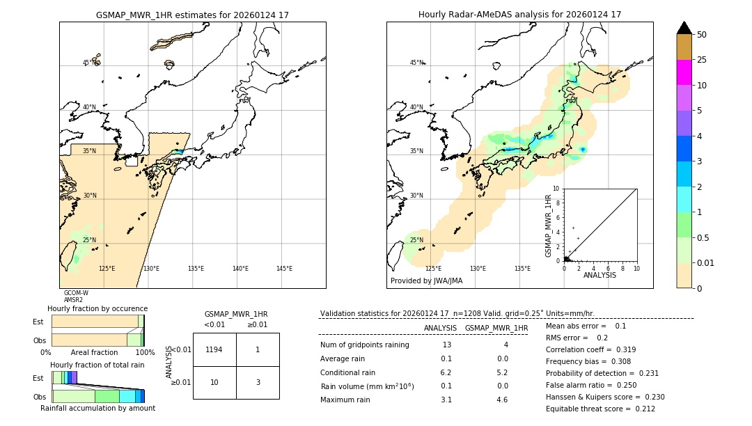 GSMaP MWR validation image. 2026/01/24 17