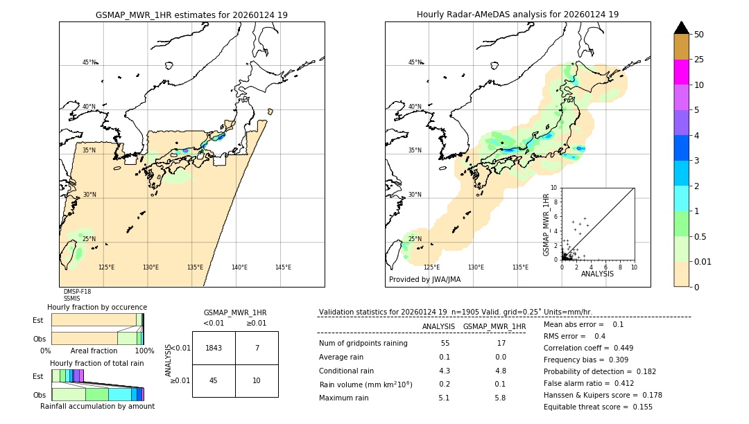 GSMaP MWR validation image. 2026/01/24 19