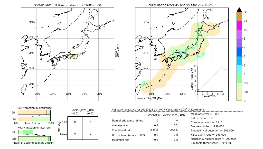 GSMaP MWR validation image. 2026/01/25 00