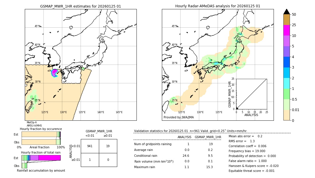 GSMaP MWR validation image. 2026/01/25 01
