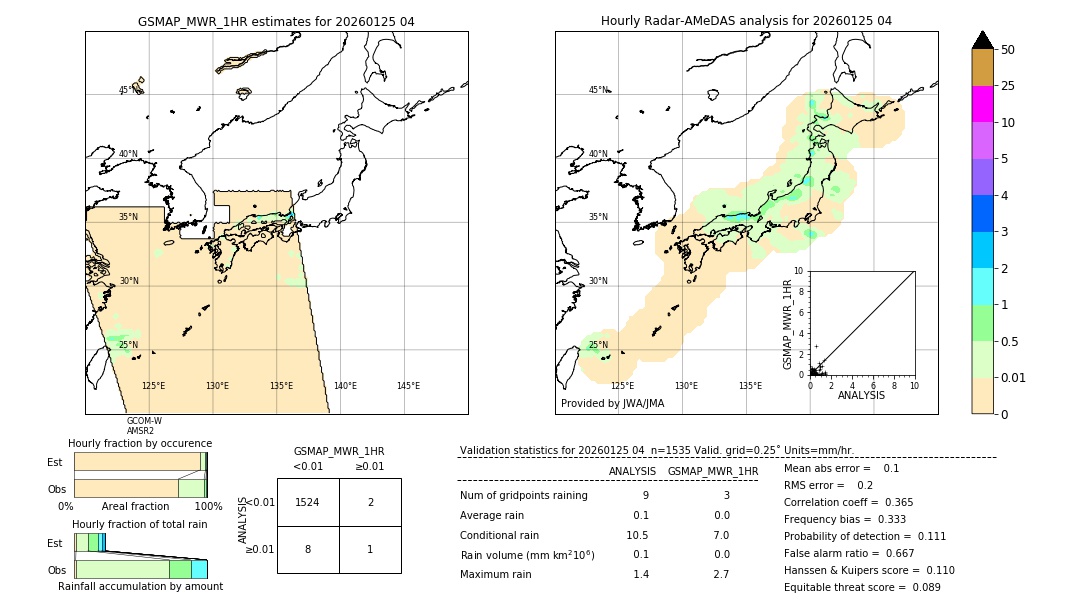 GSMaP MWR validation image. 2026/01/25 04