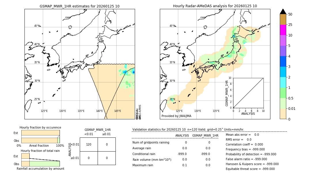 GSMaP MWR validation image. 2026/01/25 10