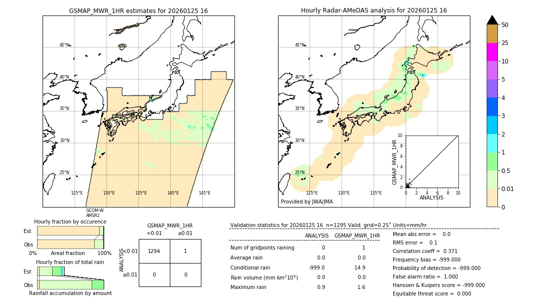 GSMaP MWR validation image. 2026/01/25 16