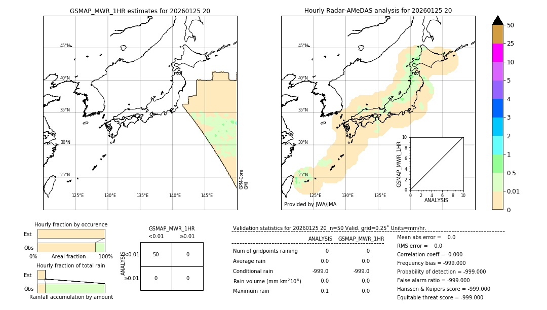 GSMaP MWR validation image. 2026/01/25 20