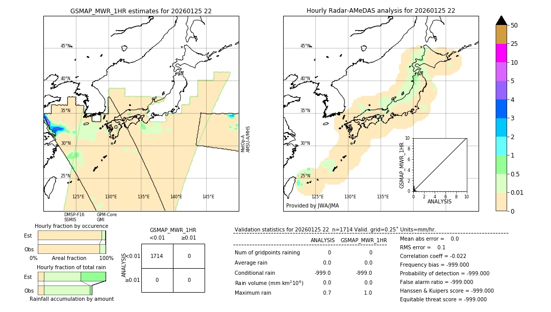 GSMaP MWR validation image. 2026/01/25 22