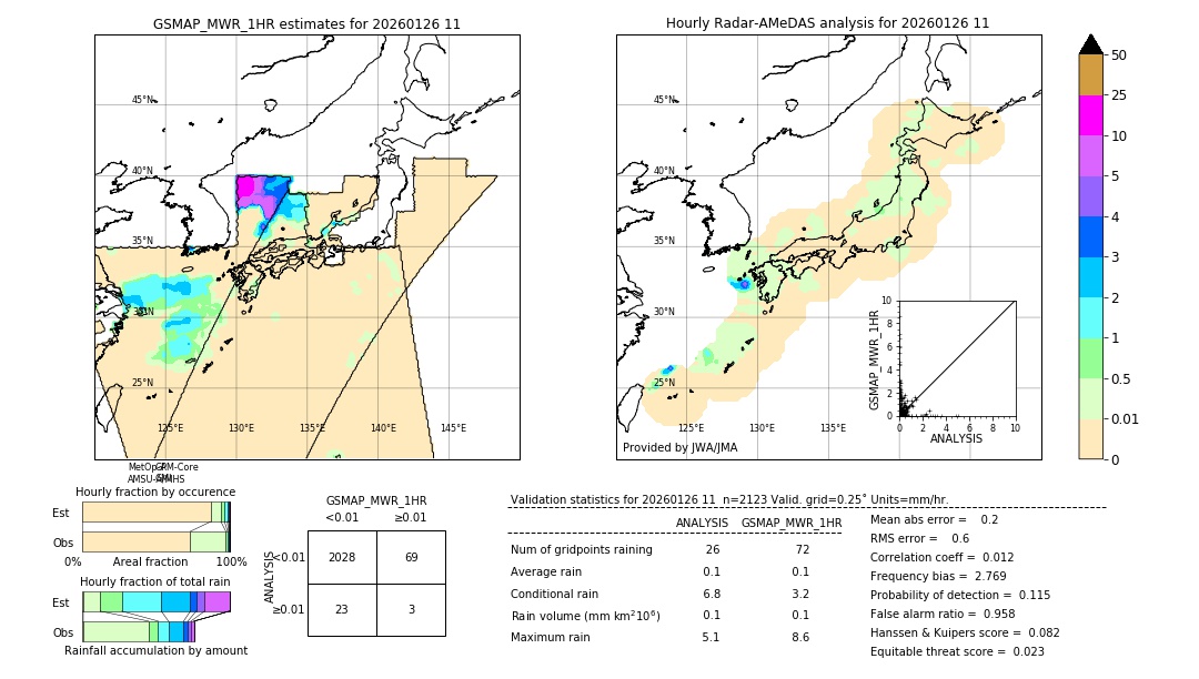 GSMaP MWR validation image. 2026/01/26 11