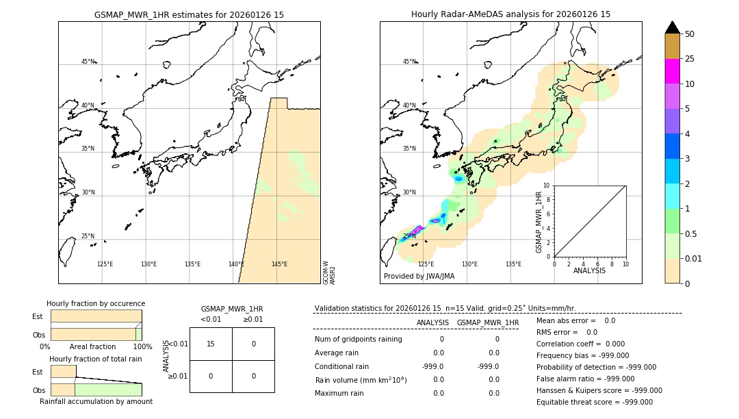 GSMaP MWR validation image. 2026/01/26 15