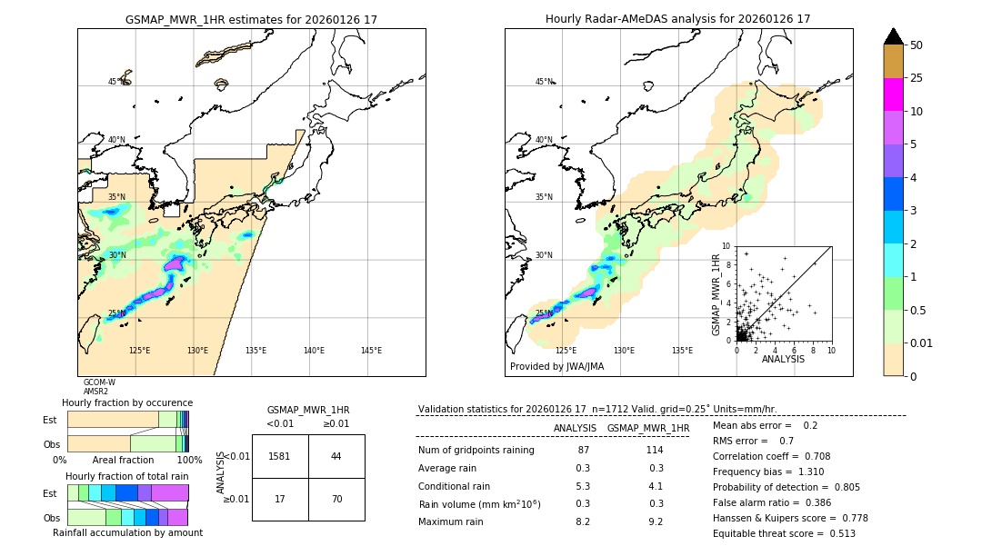GSMaP MWR validation image. 2026/01/26 17