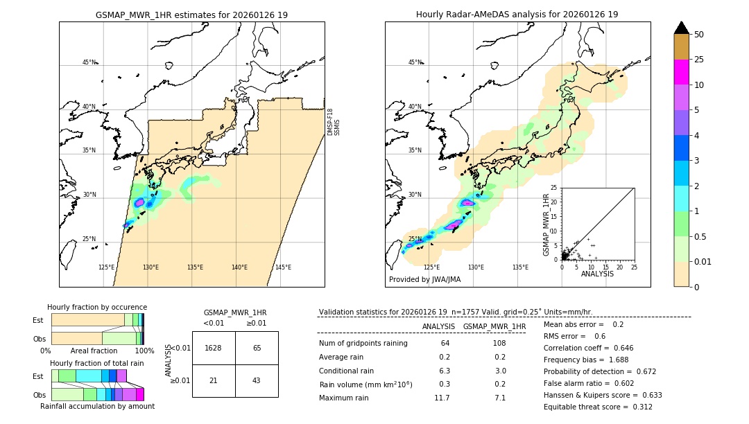 GSMaP MWR validation image. 2026/01/26 19