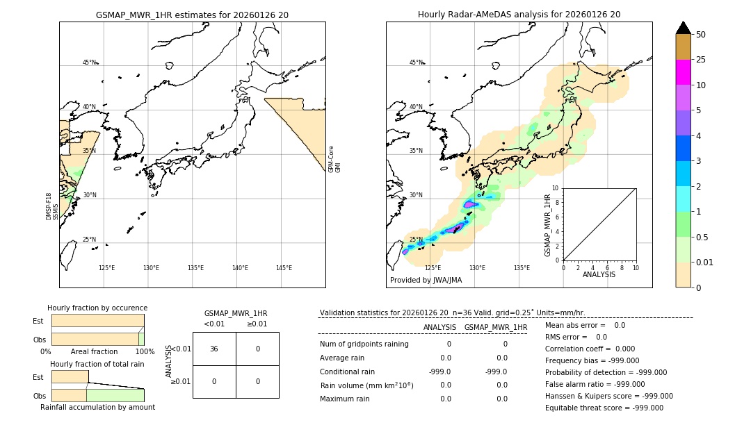 GSMaP MWR validation image. 2026/01/26 20