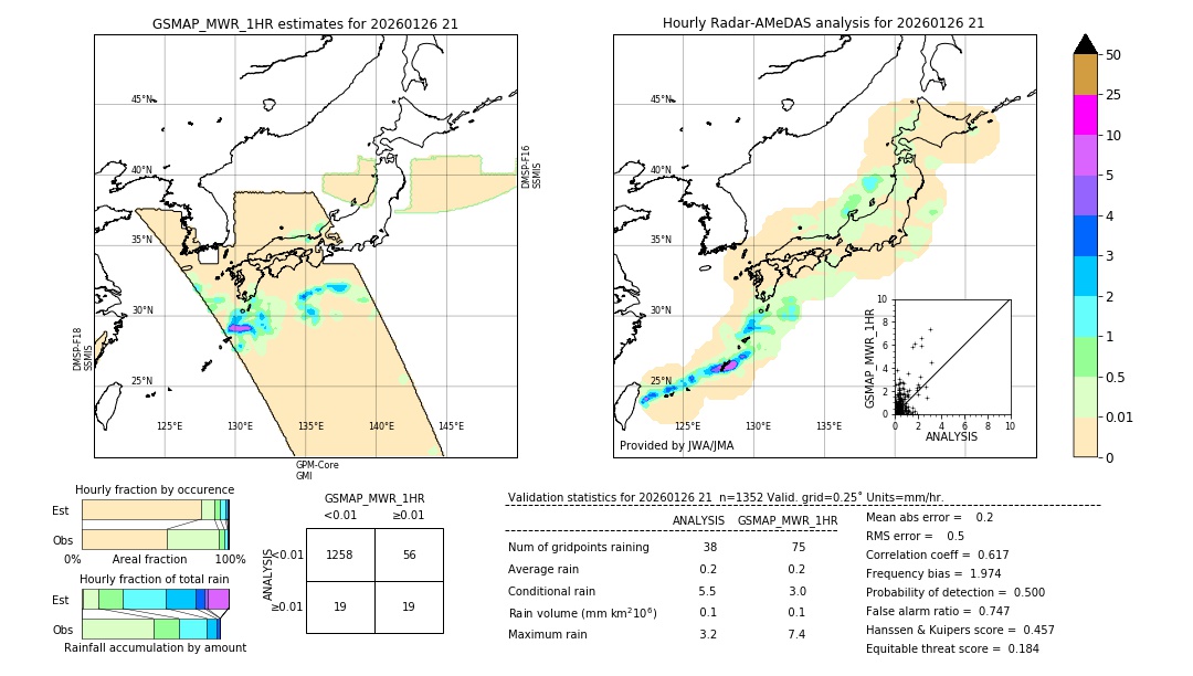 GSMaP MWR validation image. 2026/01/26 21