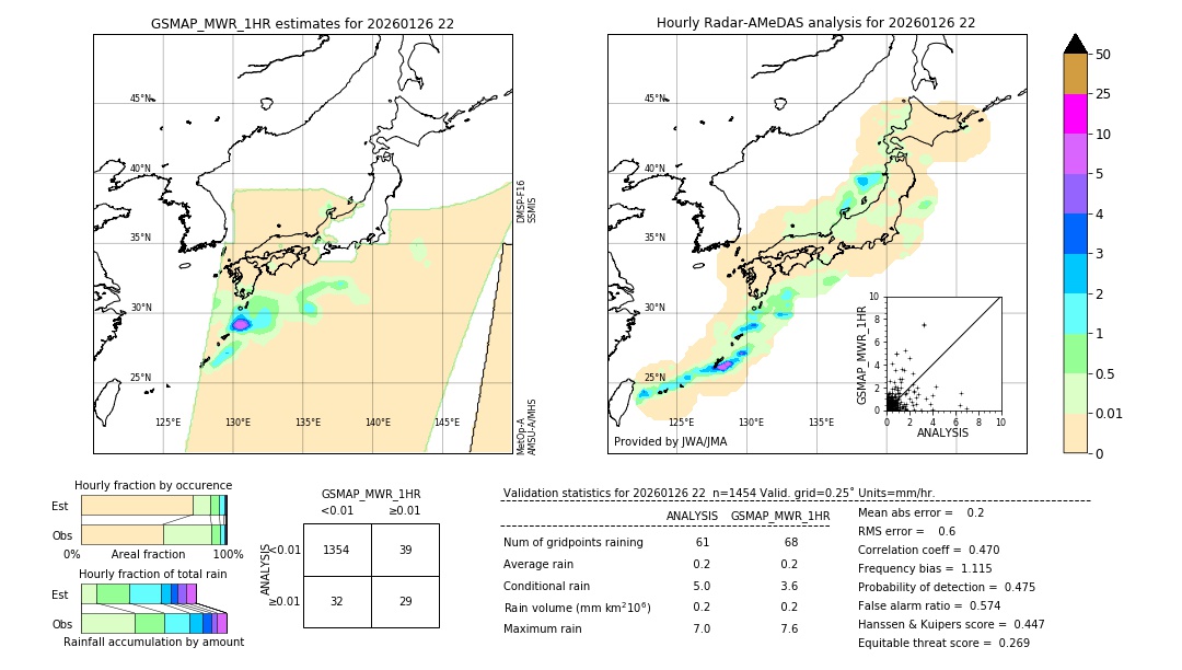 GSMaP MWR validation image. 2026/01/26 22