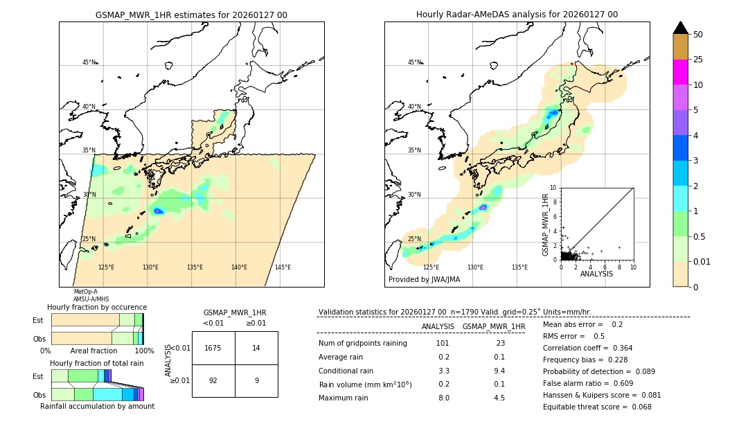GSMaP MWR validation image. 2026/01/27 00