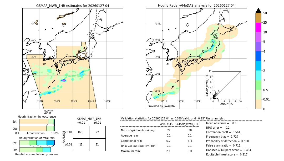 GSMaP MWR validation image. 2026/01/27 04