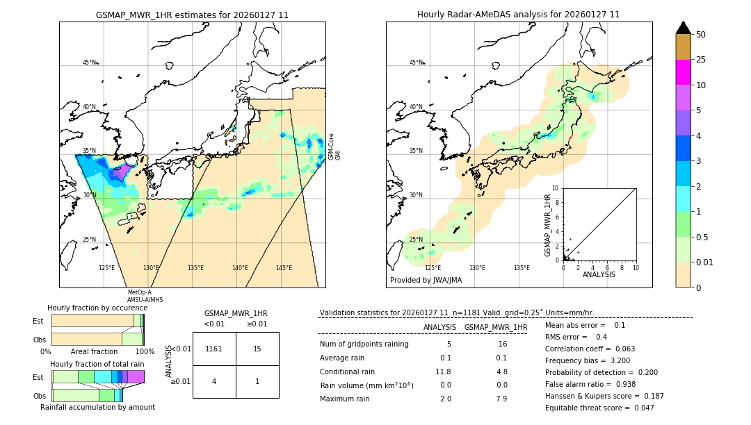 GSMaP MWR validation image. 2026/01/27 11