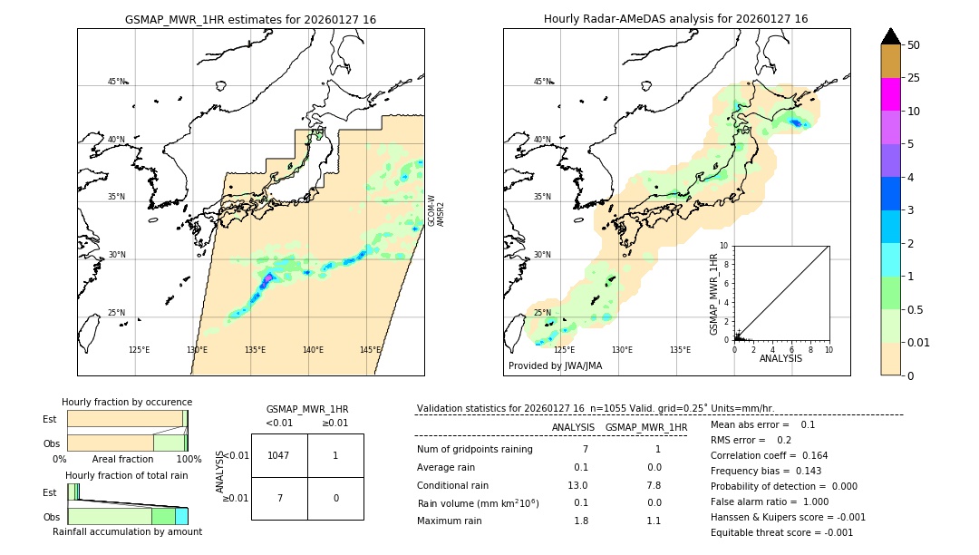 GSMaP MWR validation image. 2026/01/27 16